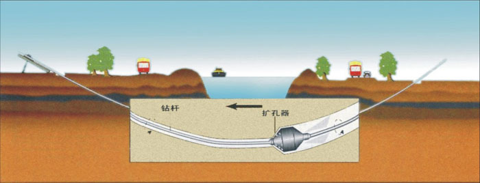 波莲镇非开挖